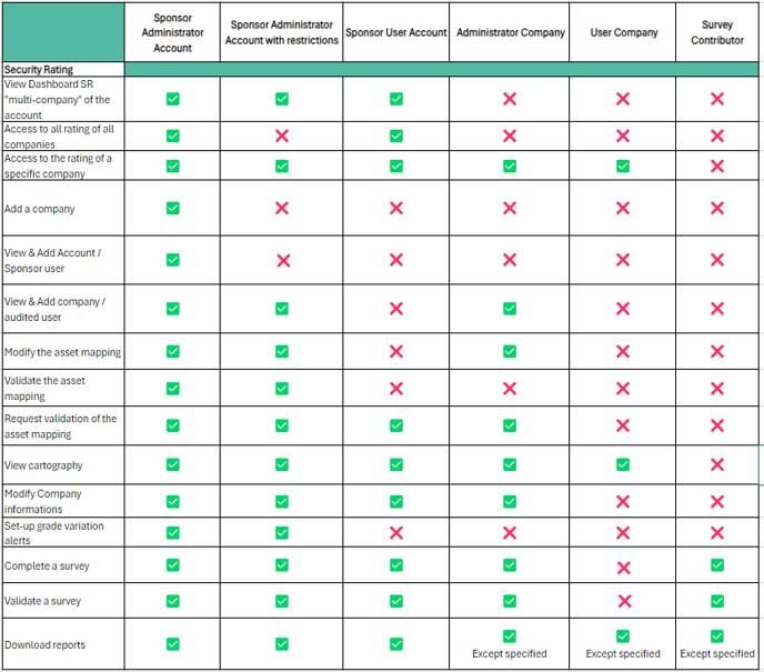 tableau user anglais à jour