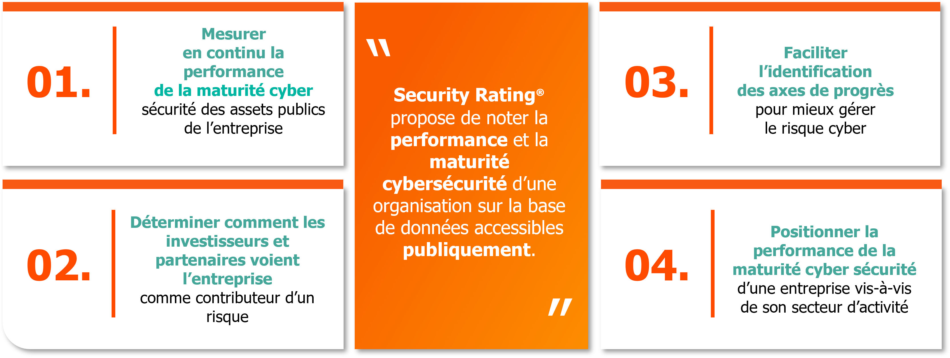 Base De Connaissances Security Rating base-de-connaissances-security-rating